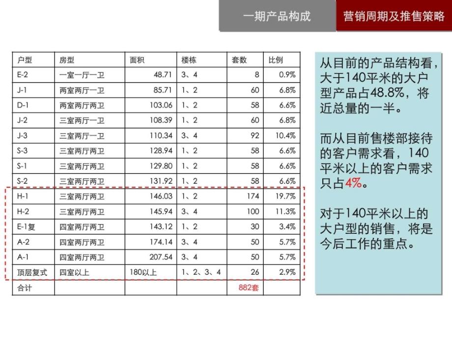 楼盘开盘营销执行方案d图文.ppt_第4页