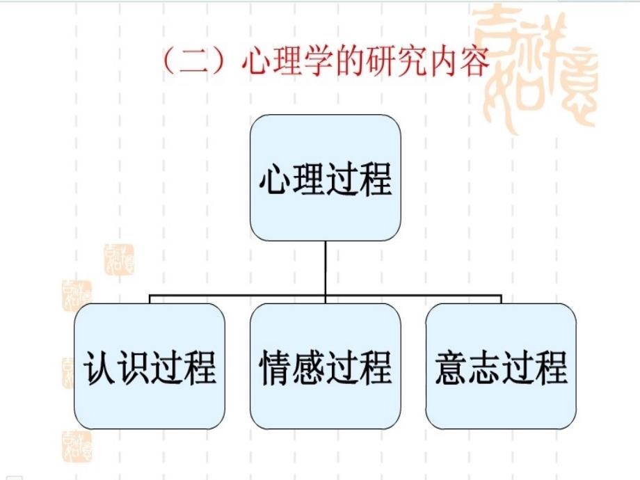 心理健康教育一些_第3页