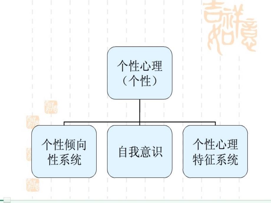 心理健康教育一些_第4页