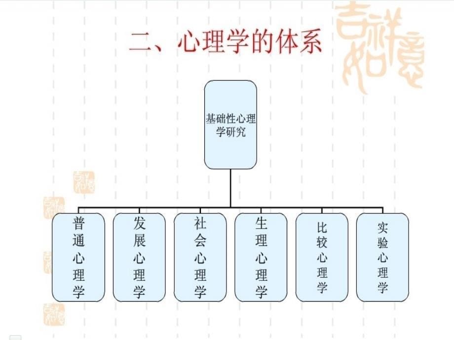 心理健康教育一些_第5页