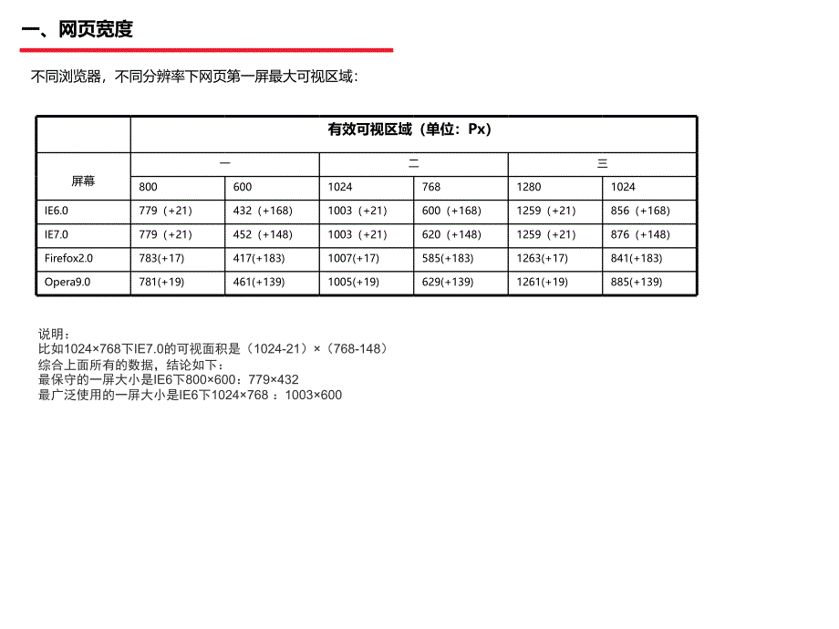 《Web页面设计规范》PPT课件.ppt_第4页