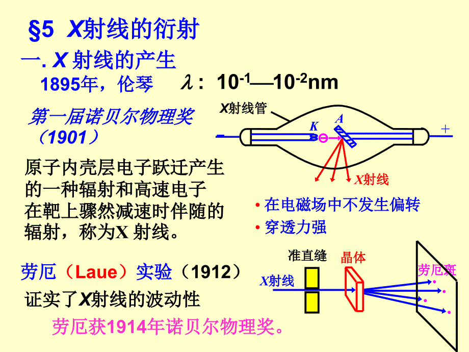 9 光的衍射干涉习题_第1页