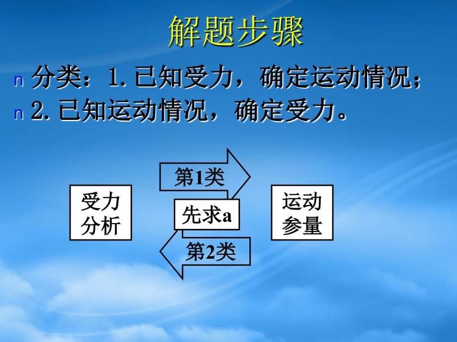 高一物理必修1 牛顿第二定律2 ppt_第5页