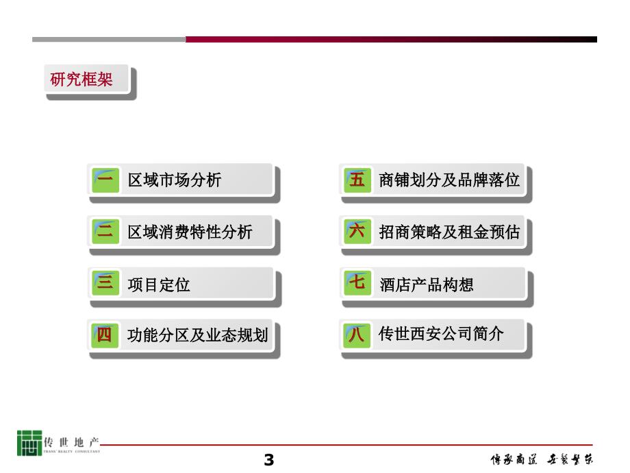 传世鑫邦项目方案PPT精品文档_第3页