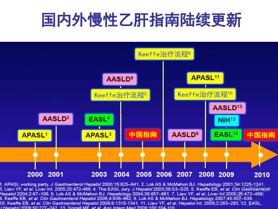 版中国慢乙肝防治指南解读_第2页