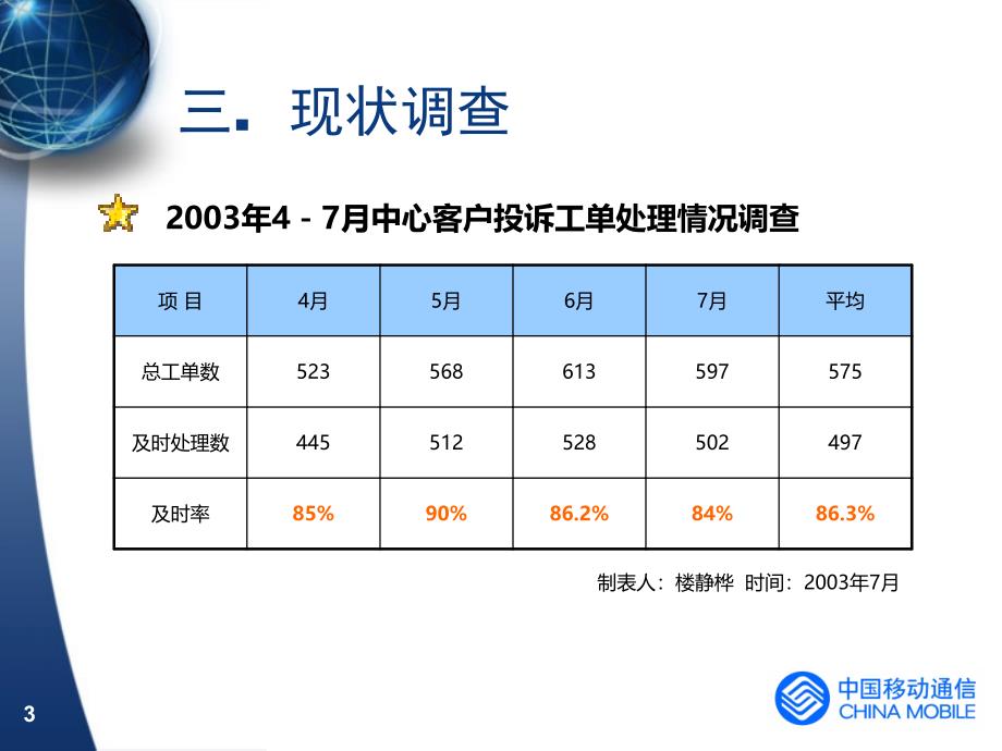 推荐提高客户投诉处理工单的及时率_第4页