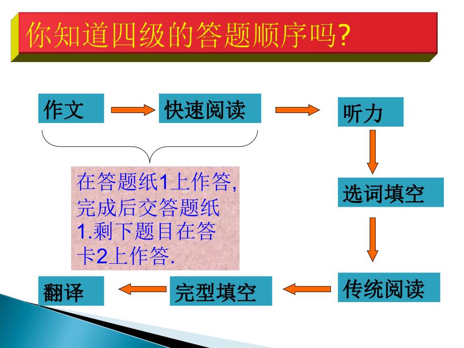 全国大学英语四级辅导讲座课件CET4必看.ppt_第3页