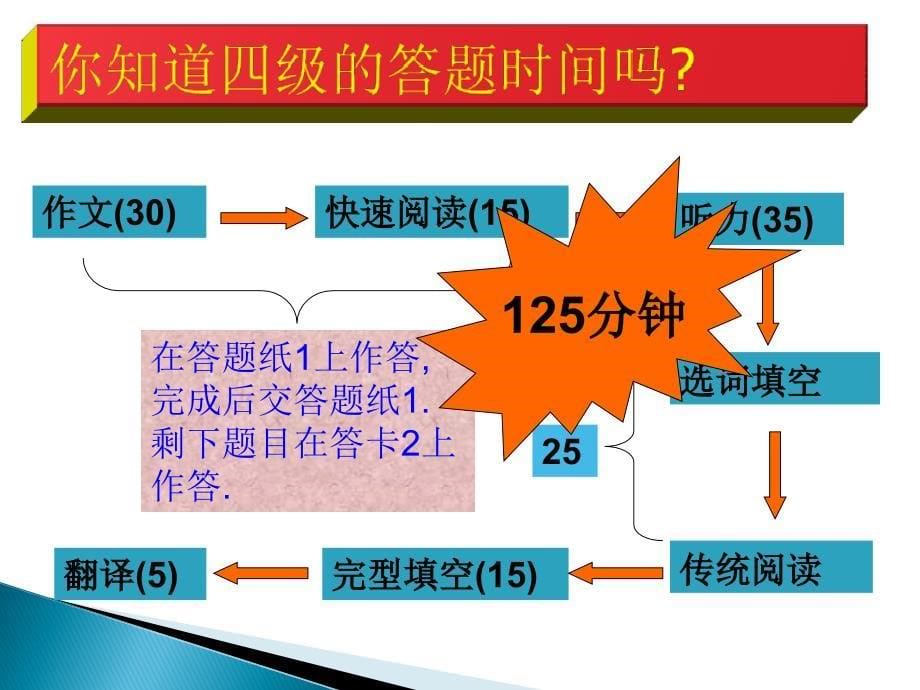 全国大学英语四级辅导讲座课件CET4必看.ppt_第5页