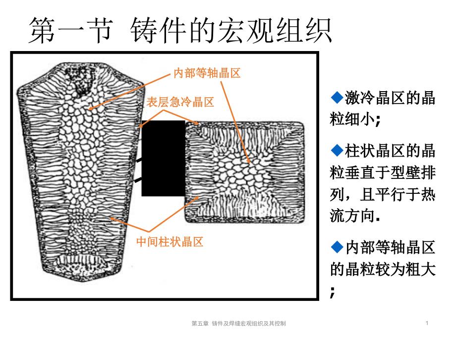 9.2.2-铸件宏观凝固组织的控制_第1页