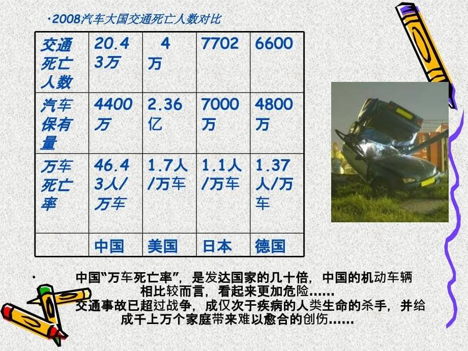 《中学安全教育》PPT课件_第5页