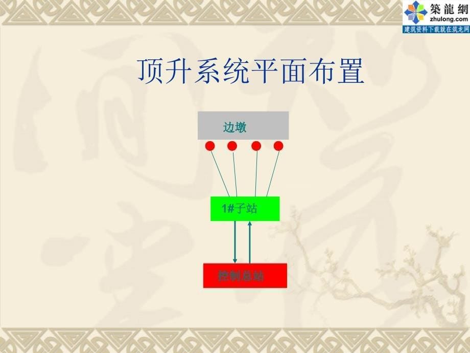 [PPT]北京地铁桥梁顶升支座更换技术方案_第5页