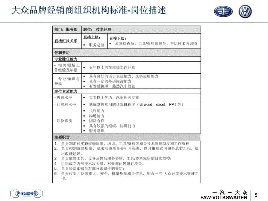 汽-大众售后系统培训课程内容介绍.ppt_第5页