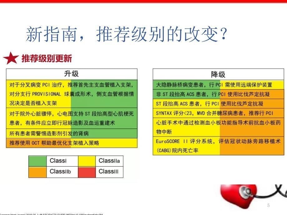 优质课件血运重建_第5页