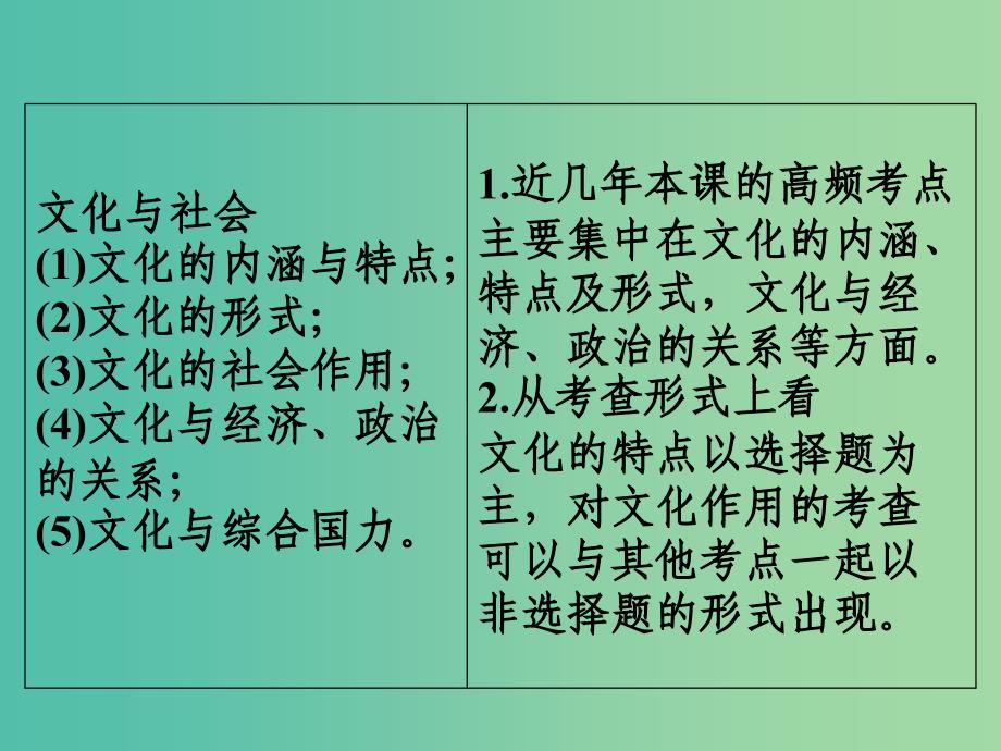 高中政治 1.1文化与社会课件1 新人教版必修3.ppt_第2页