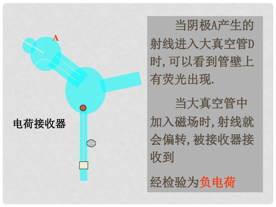 高中物理 3.1敲开原子的大门课件 粤教版选修35_第4页