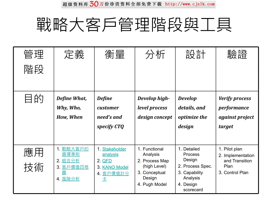 战略大客户管理的定义_第3页