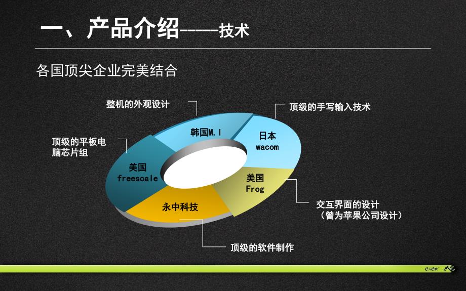 E本产品课件大会_第3页