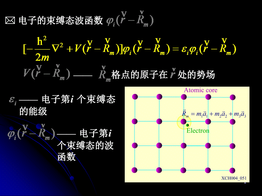 第19讲紧束缚方法课件_第2页