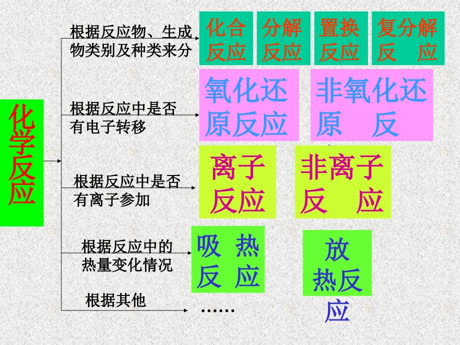 高一化学一章复习课_第2页