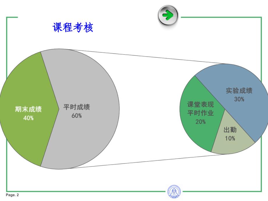 第1-2次课物流及供应链管理概述课件_第2页