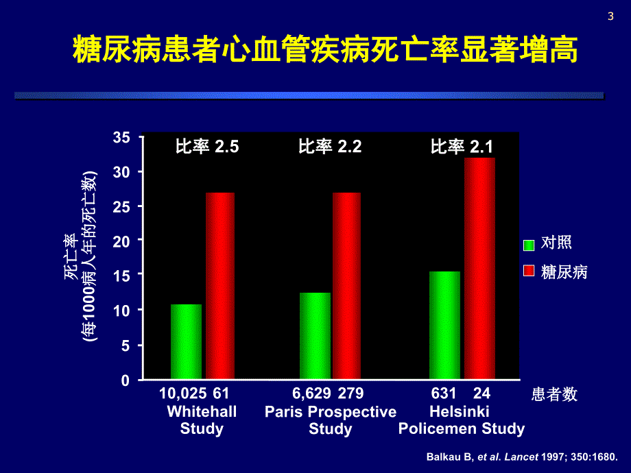 糖尿病患者血栓栓塞的防治循证医学证据和指南课件_第3页