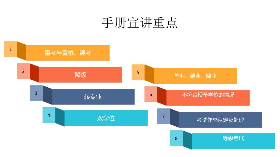 教务手册宣讲_第2页