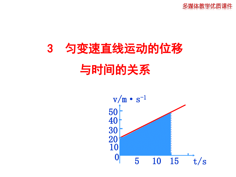 匀变速直线运动的位移与时间的关系课件_第1页