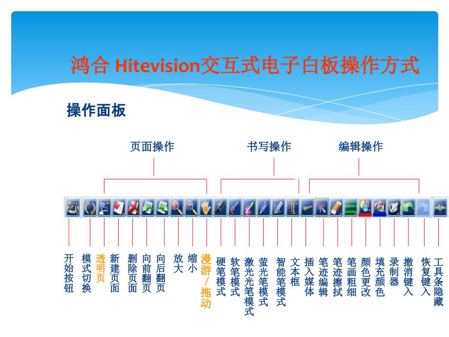 《电子折板培训资料》PPT课件.ppt_第4页