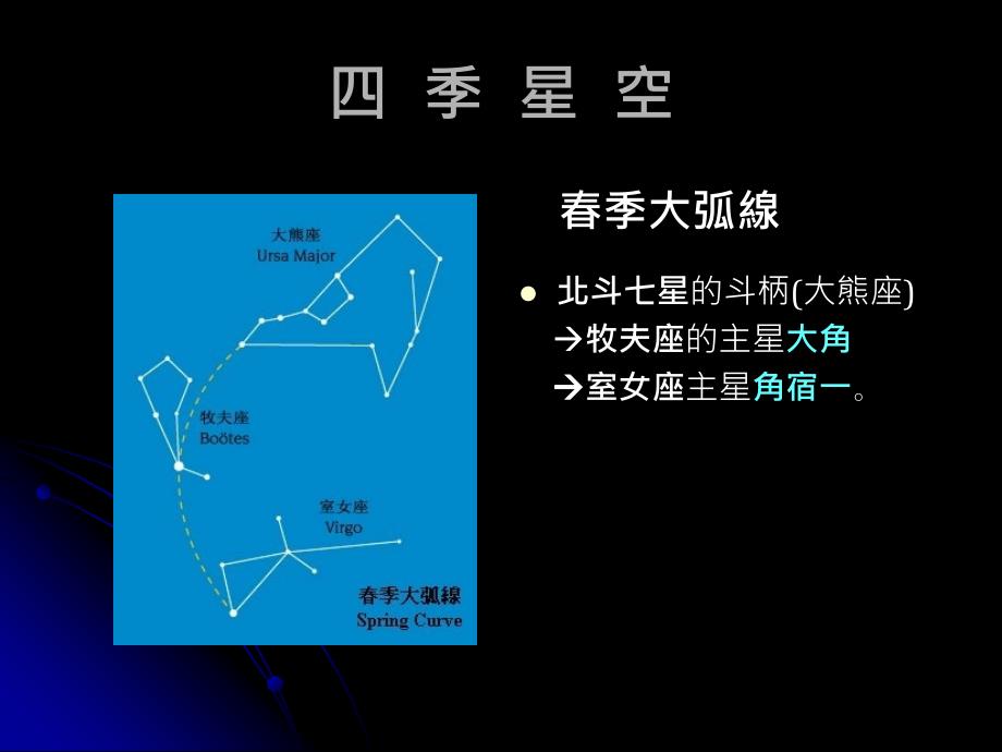 《中正讲座期中报告》PPT课件.ppt_第4页