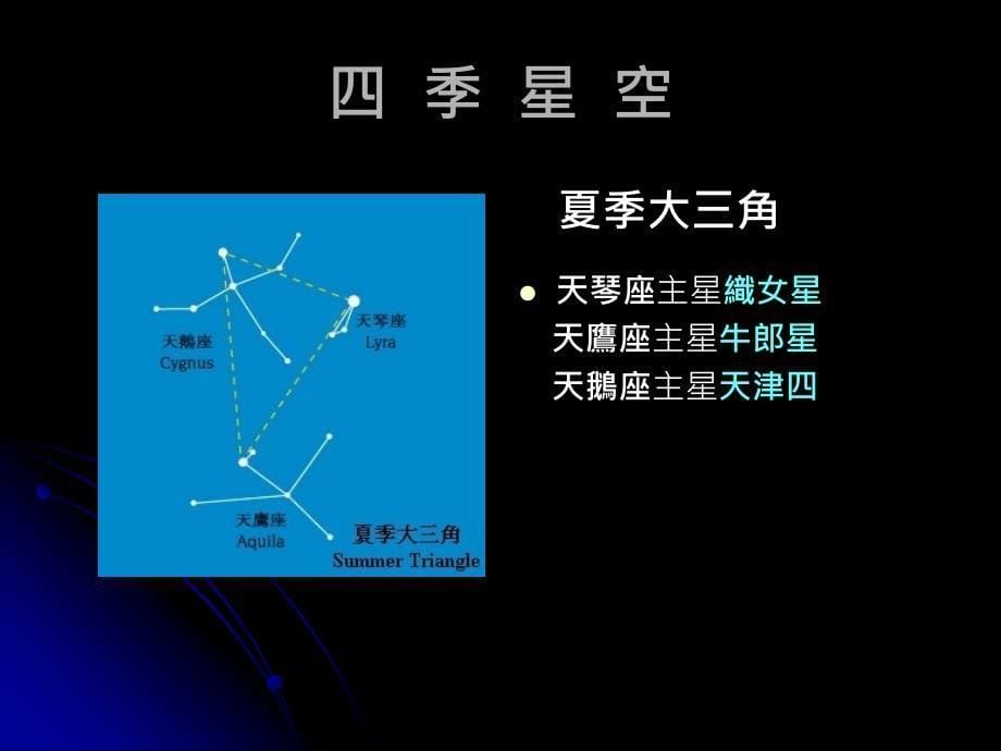 《中正讲座期中报告》PPT课件.ppt_第5页