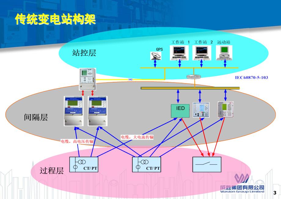 数字化变电站电能计量技术介绍_第4页