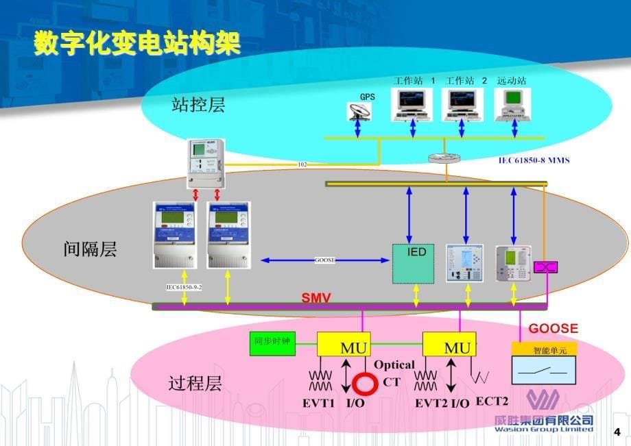 数字化变电站电能计量技术介绍_第5页