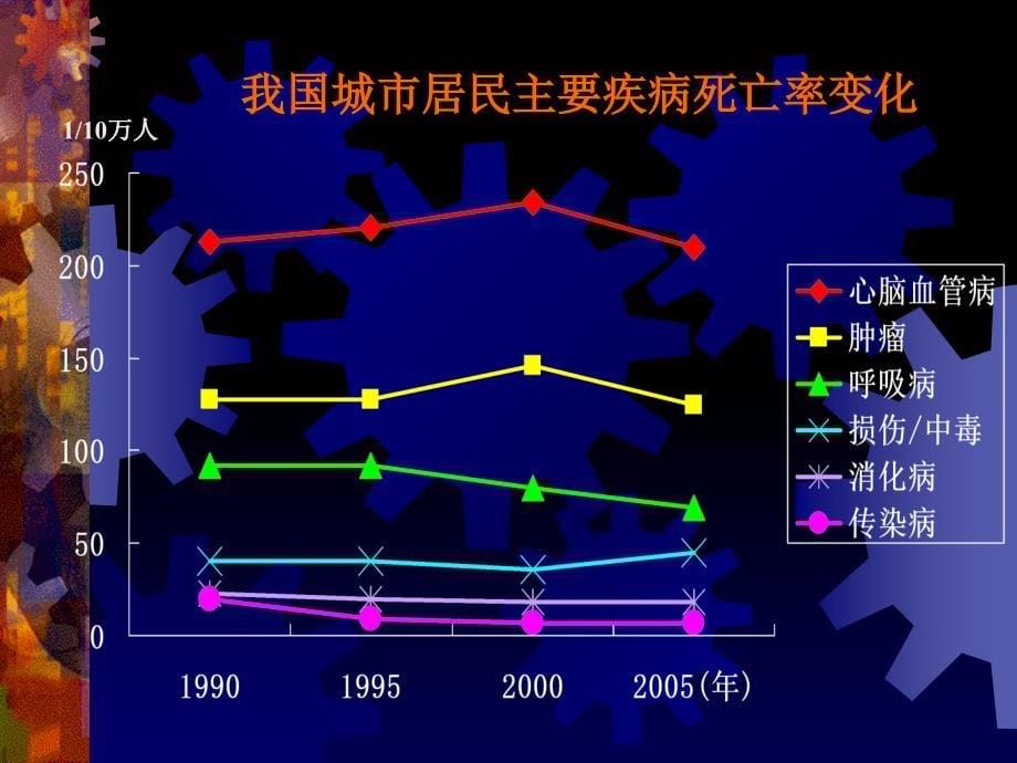 培训资料-高血压健康教育_第5页