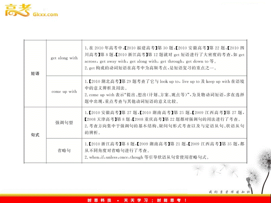 2012高一英语单元复习配套课件：Units 1-2（新人教版必修1）_第3页