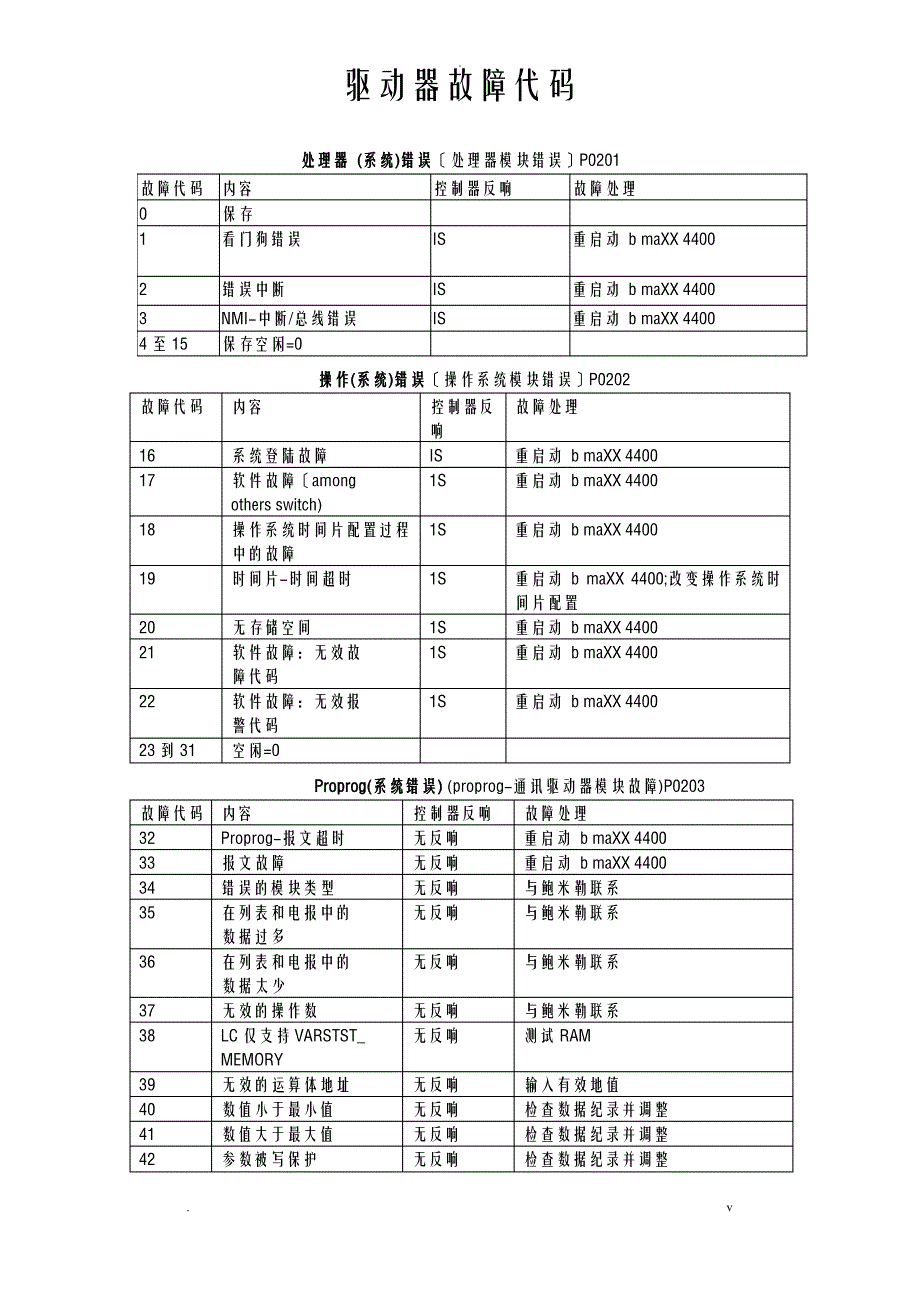 驱动器故障代码_第1页