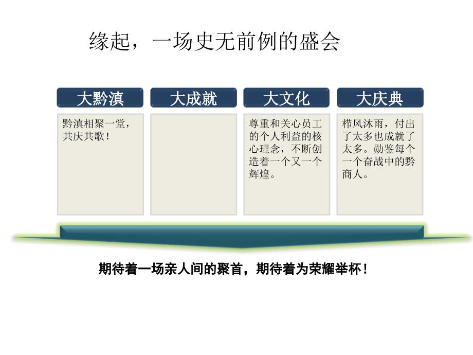 商会成立大会策划方案课件_第4页