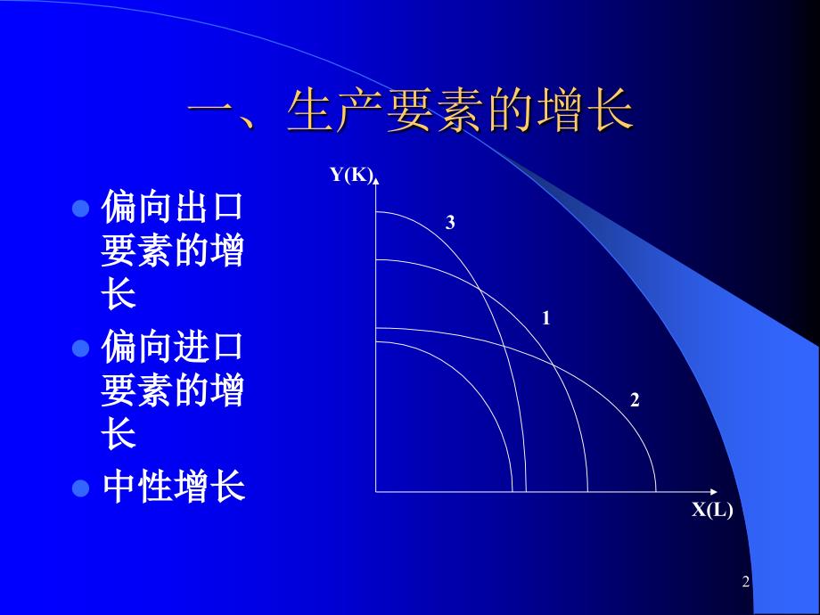 第五讲客巴巴经济增长和国际贸易_第2页