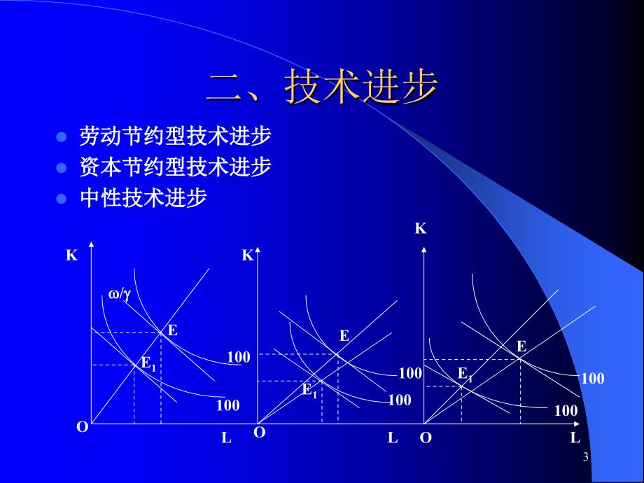 第五讲客巴巴经济增长和国际贸易_第3页