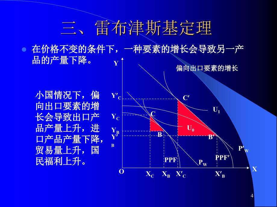 第五讲客巴巴经济增长和国际贸易_第4页