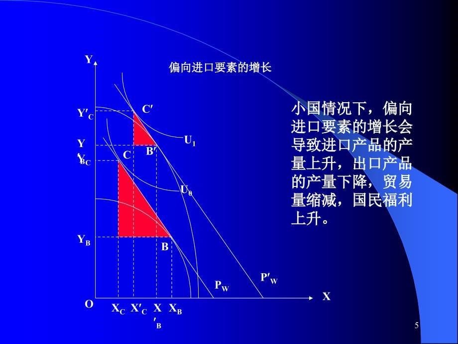 第五讲客巴巴经济增长和国际贸易_第5页