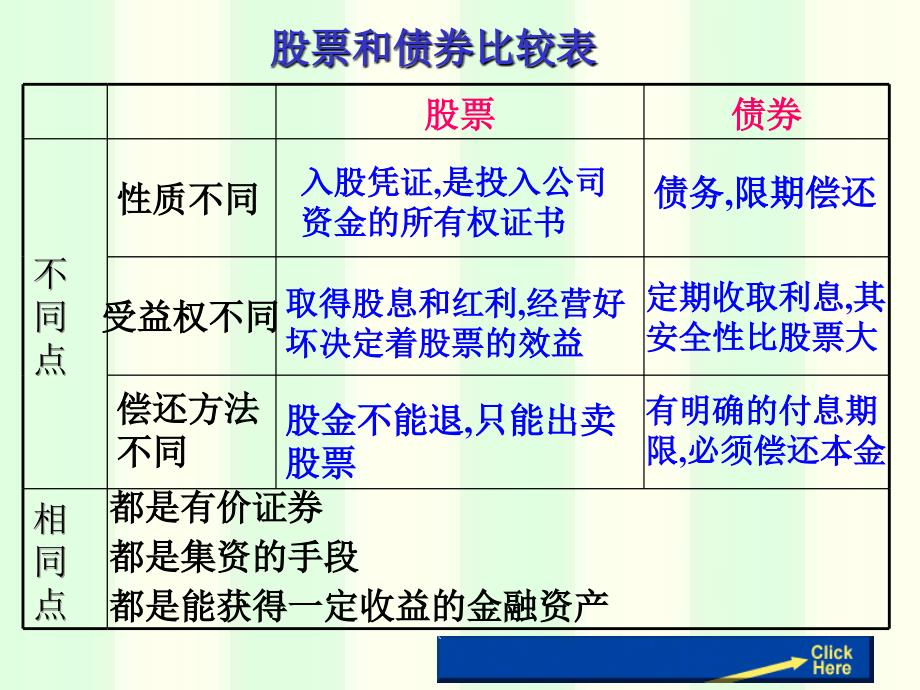 银行和储蓄者_第4页