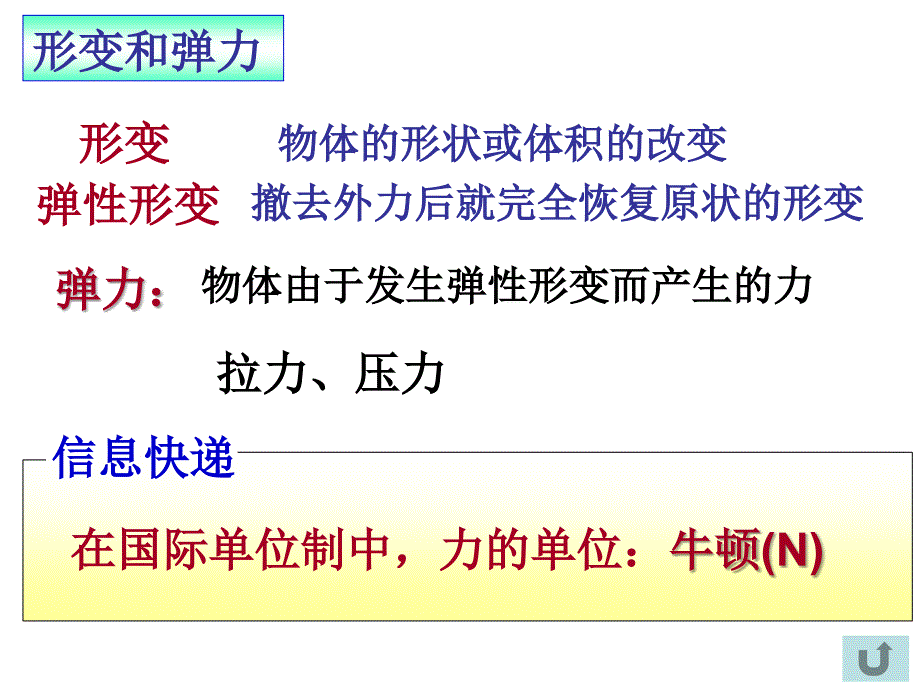 [名校联盟]山东省临沭县第三初级中学八年级物理《弹力与弹簧测力计》课件_第3页