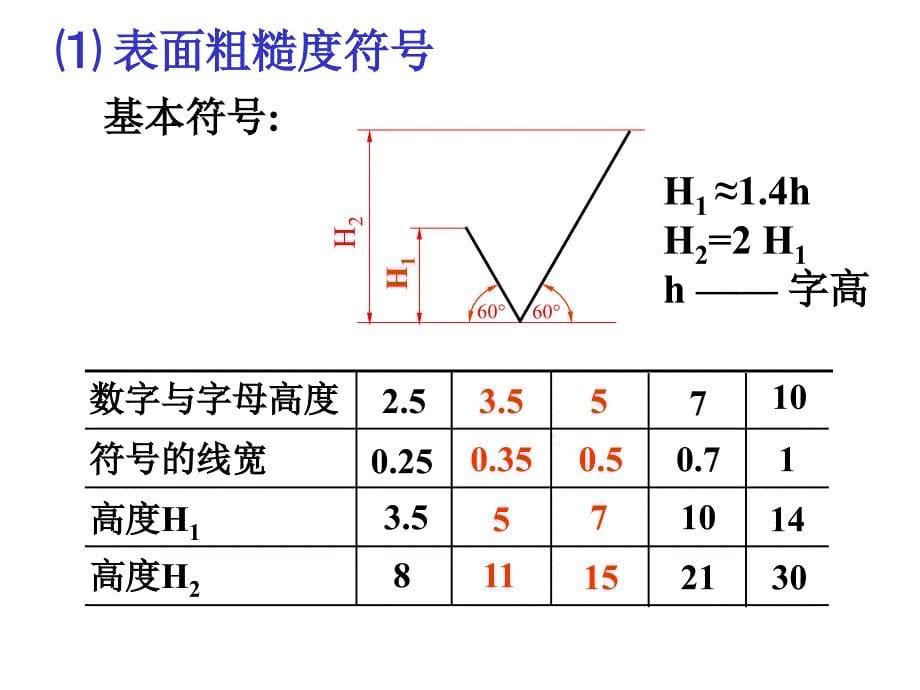 光洁度的表示方法_第5页