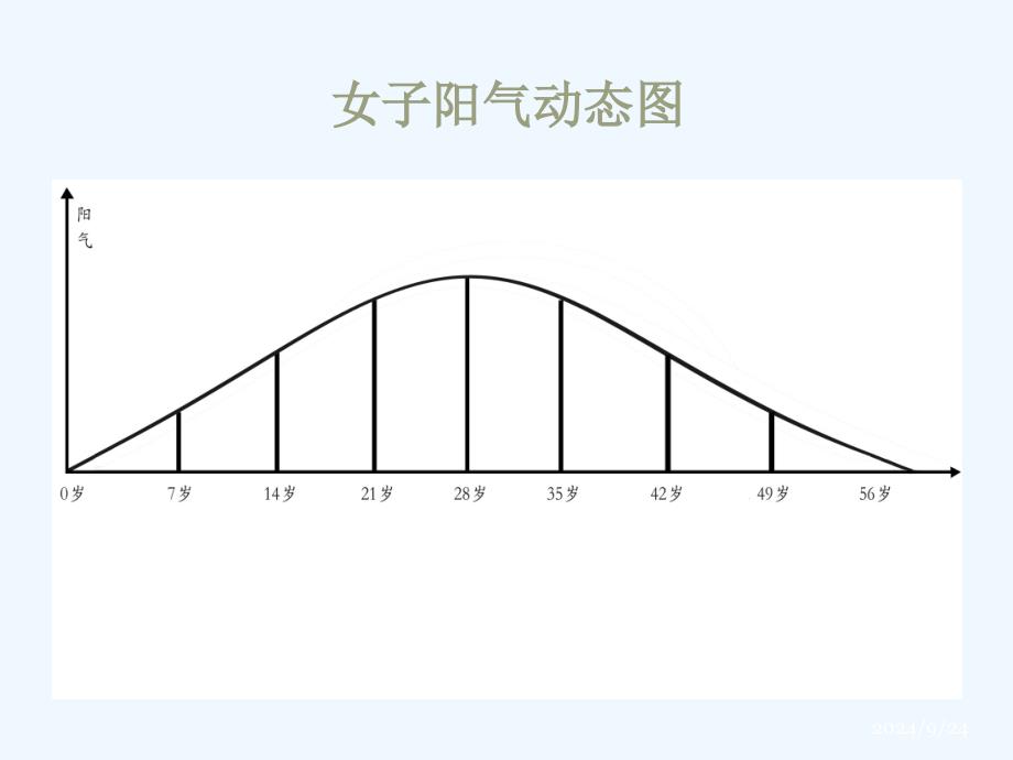 姜茶养生之道描述课件_第3页