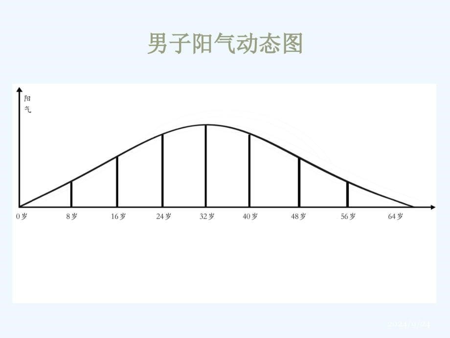 姜茶养生之道描述课件_第5页