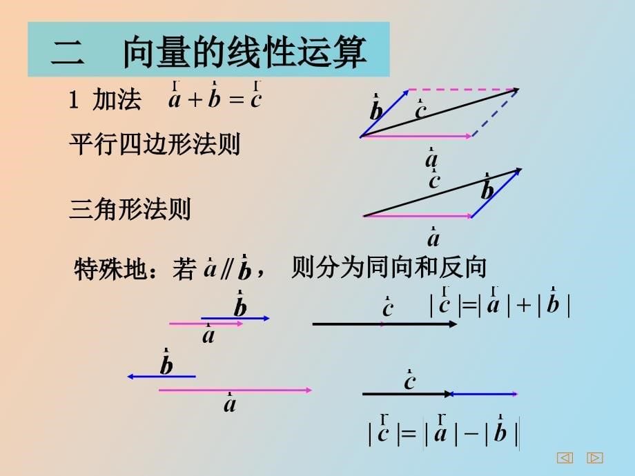 向量的概念与线性运算_第5页