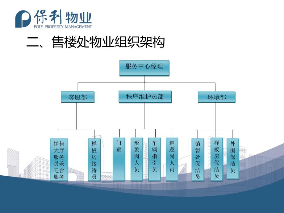 售楼处物业接待服务流程与标准.ppt_第3页