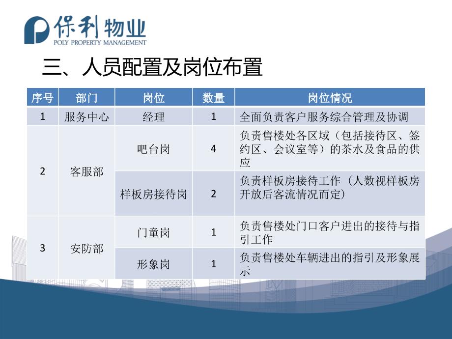 售楼处物业接待服务流程与标准.ppt_第4页