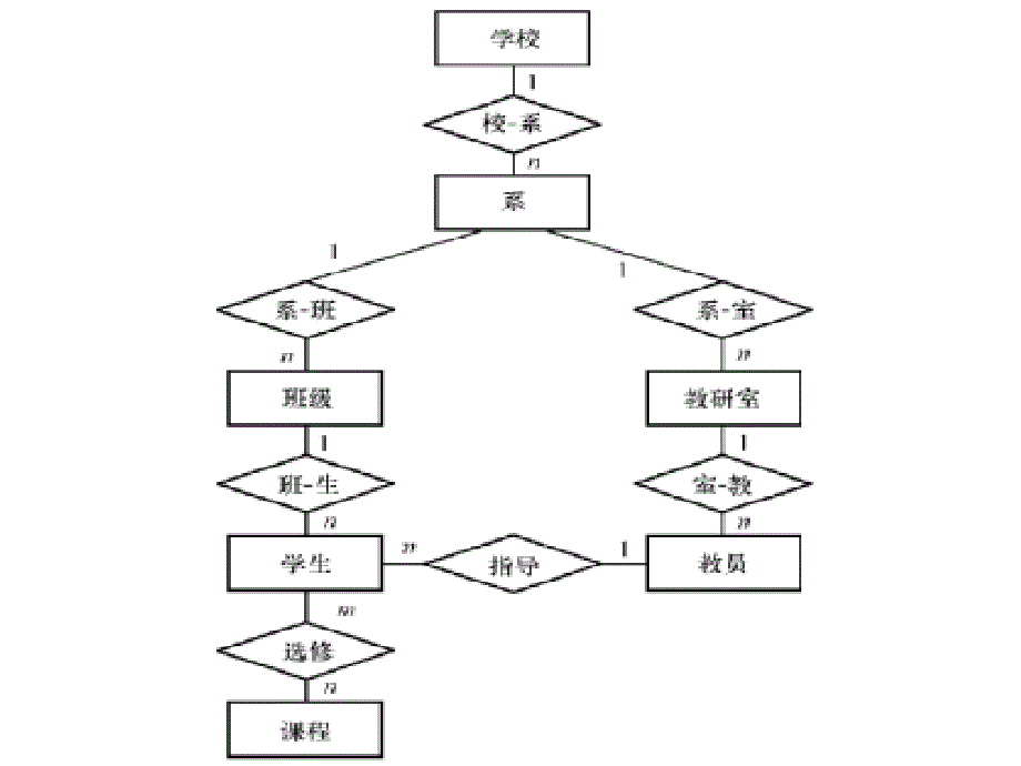 数据库习题解答_new_第2页