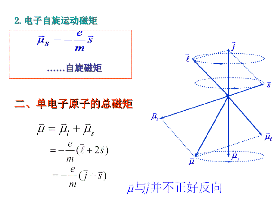 《在磁场中的原子》PPT课件.ppt_第3页